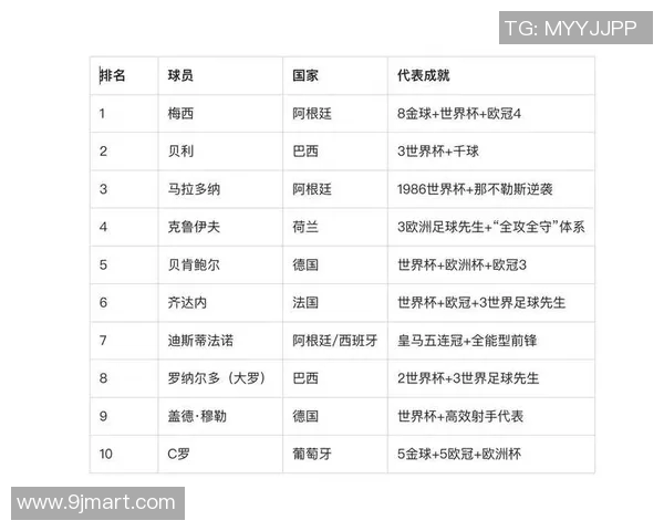 1997年世界足球巨星风云录辉煌与经典瞬间全面回顾